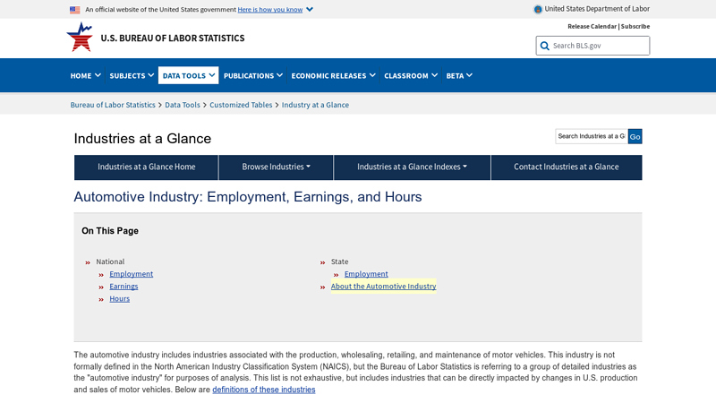 Automotive Industry auto parts employment