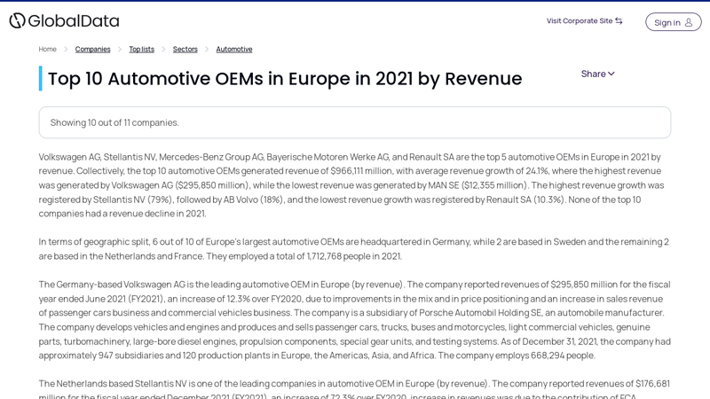 Automotive OEMs in Europe in 2021 by Revenue auto parts european cars