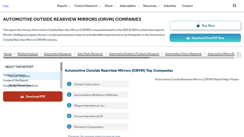 Automotive Outside Rearview Mirrors (ORVM) Companies car mirror parts