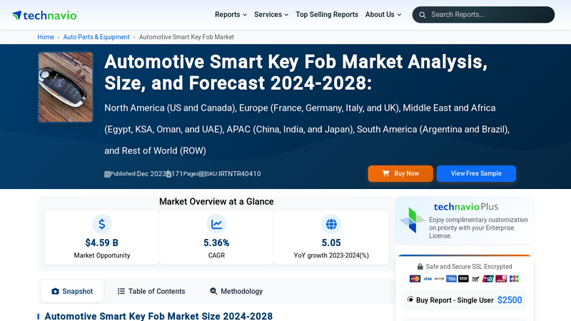Automotive Smart Key Fob Market Analysis, Size, and Forecast 2024 ... boost auto parts key fob