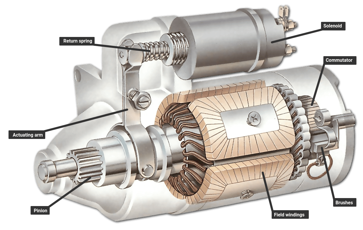 Automotive Starter Motor Parts guide