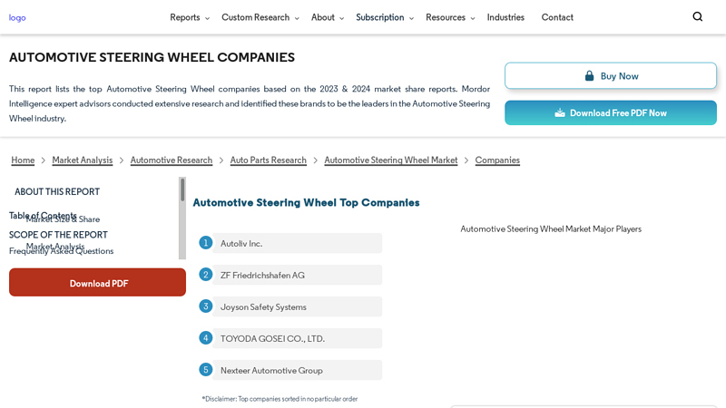 Automotive Steering Wheel Companies car wheel parts