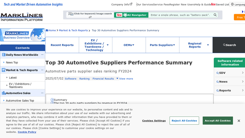 Automotive Suppliers Performance Summary 4m auto parts
