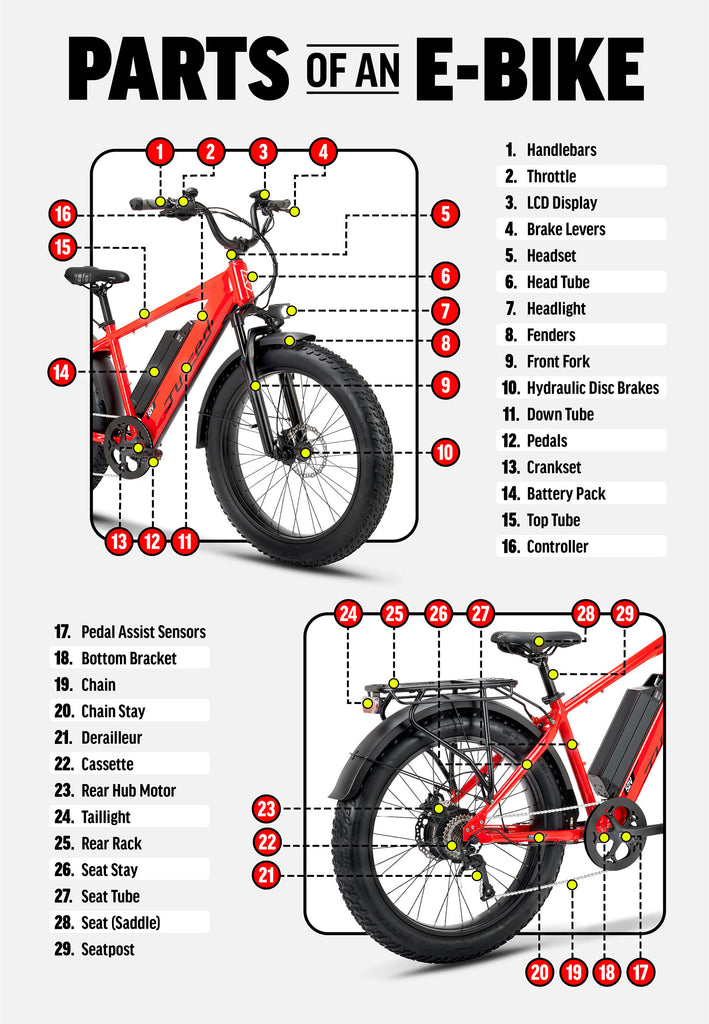 Bicycle Motor Parts guide