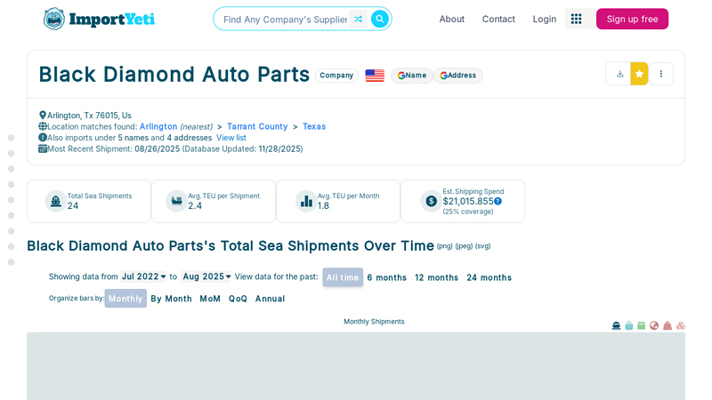 Black Diamond Auto Parts black diamond auto parts