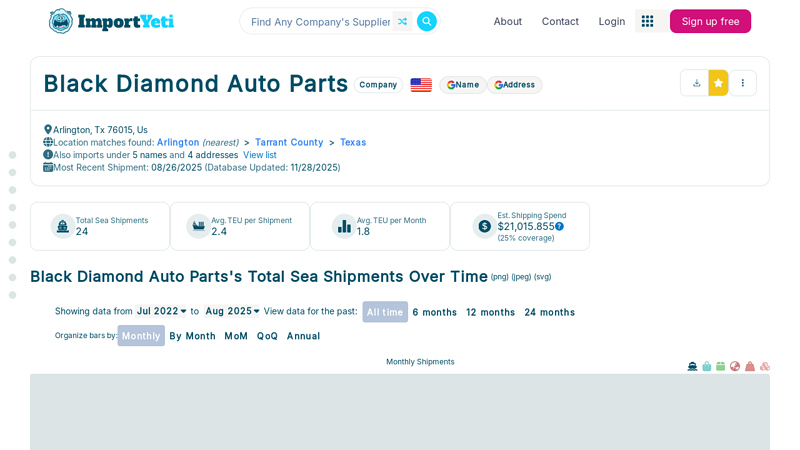 Black Diamond Auto Parts diamond auto parts