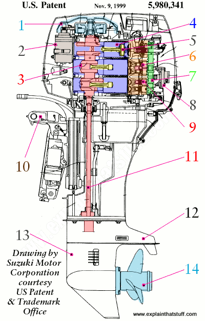 Boat Motor Parts guide