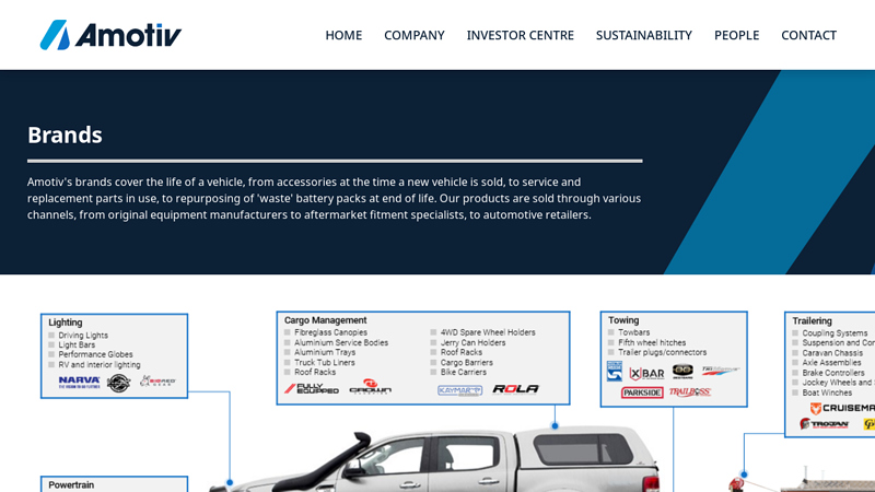 Brands trojan auto parts