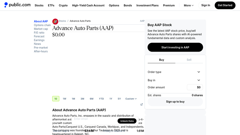 Buy Advance Auto Parts Stock advance auto parts stock price today