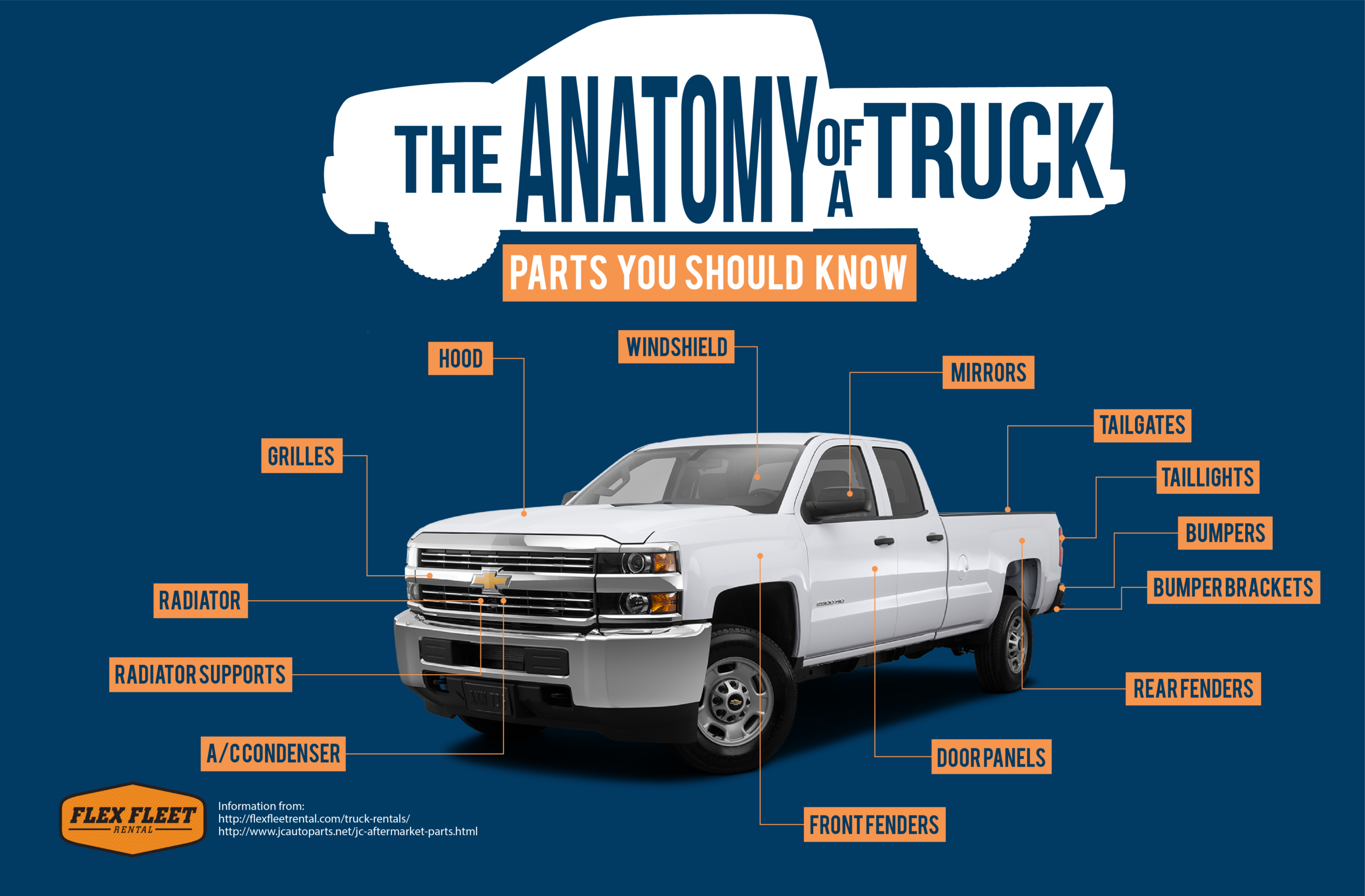 California Truck Parts guide