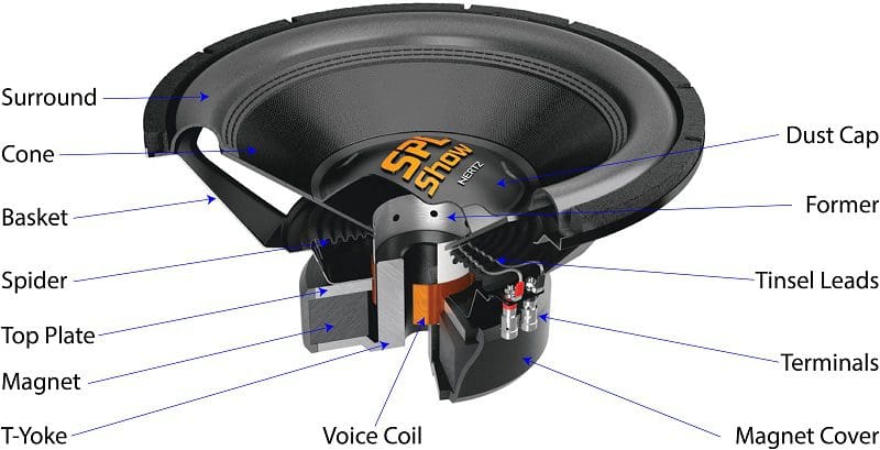 Car Audio Parts guide