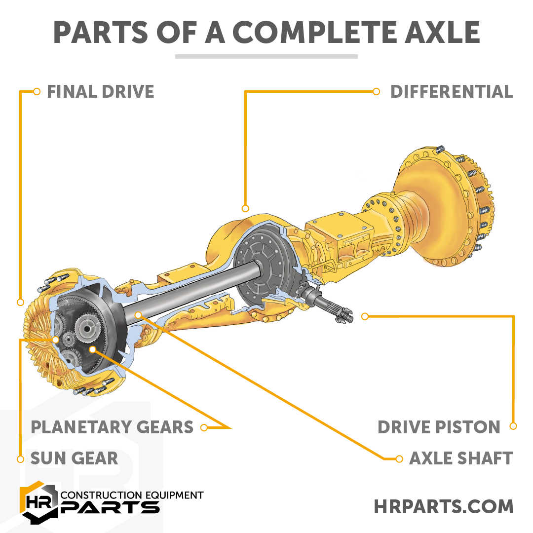 Car Axle Parts guide