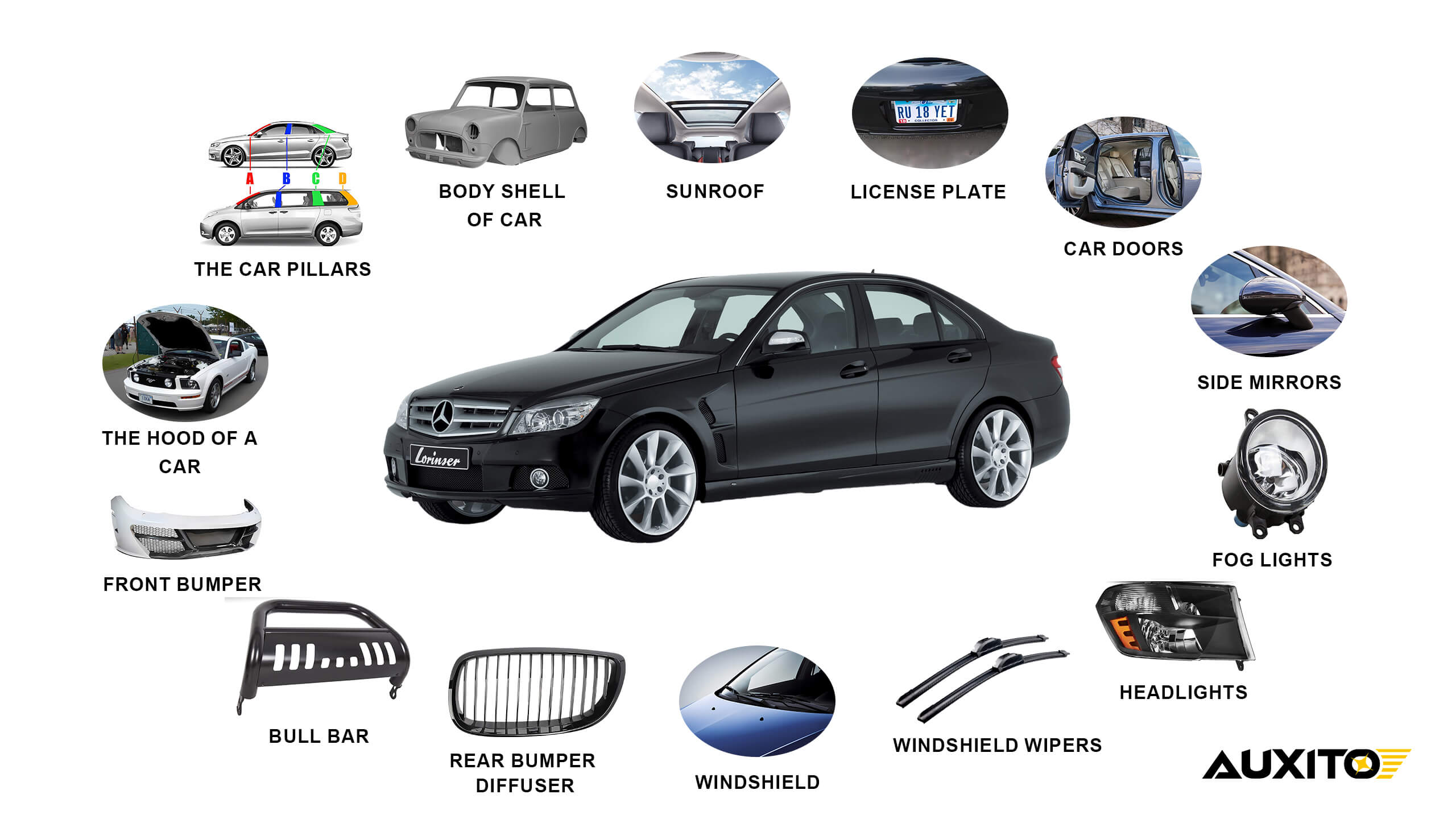 Car Body Parts Free Shipping guide
