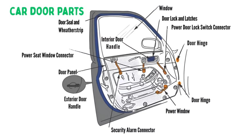 Car Door Handle Parts guide