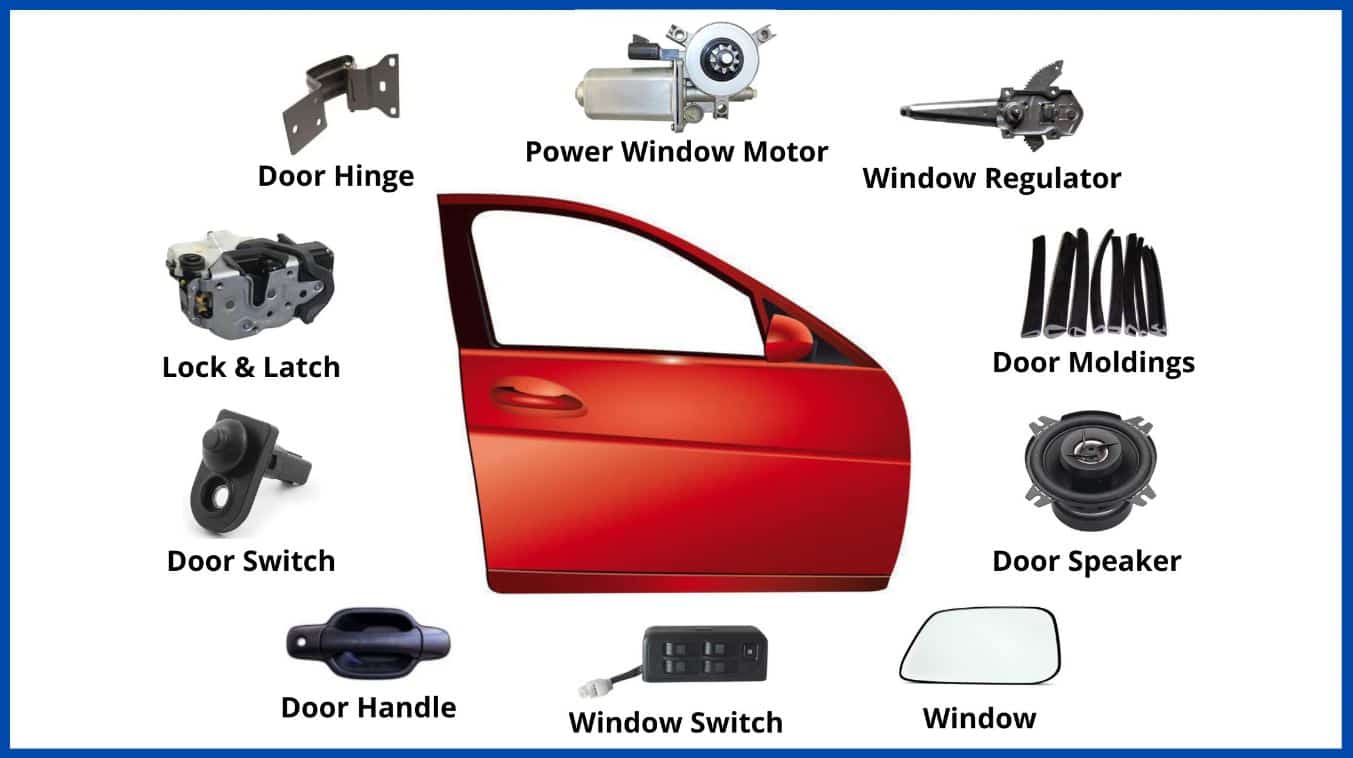 Car Door Parts guide
