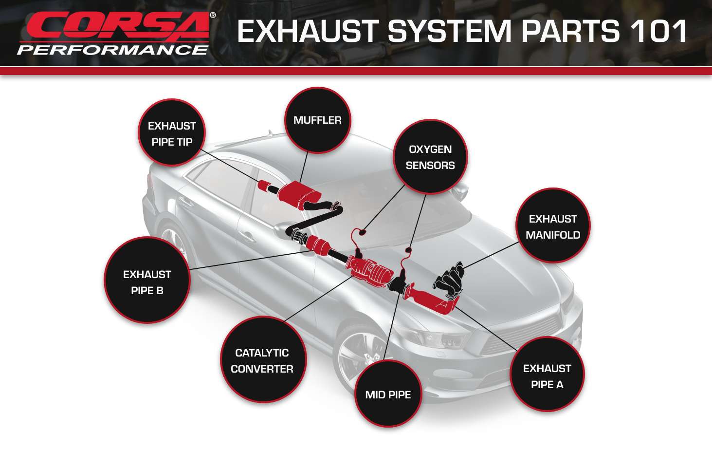 Car Exhaust Parts guide