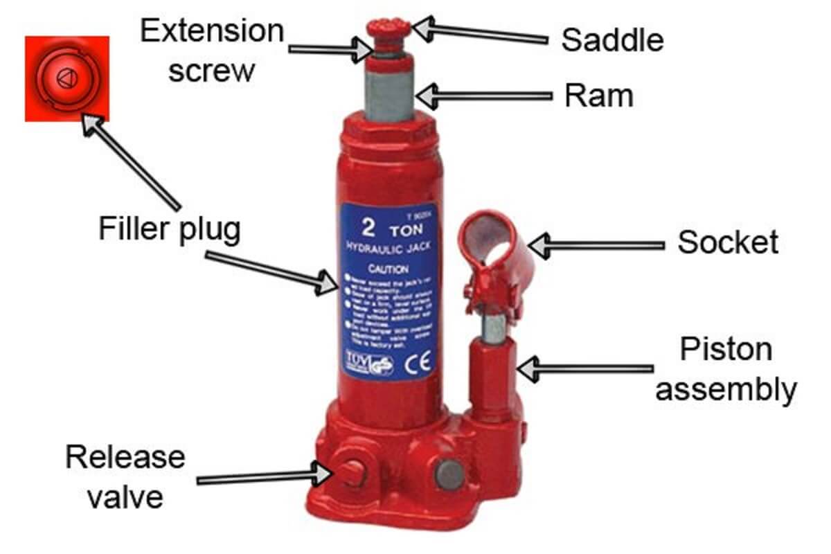 Car Jack Replacement Parts guide