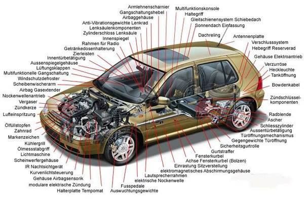 Car Parts Germany guide