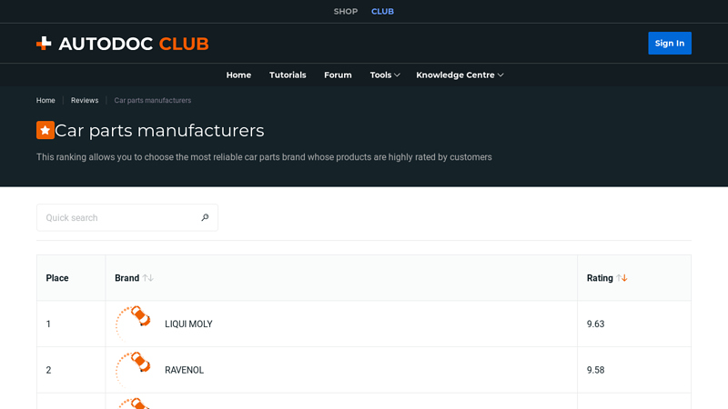 Car parts manufacturers 5 star auto parts