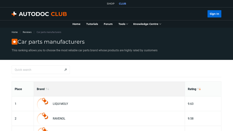 Car parts manufacturers track auto parts