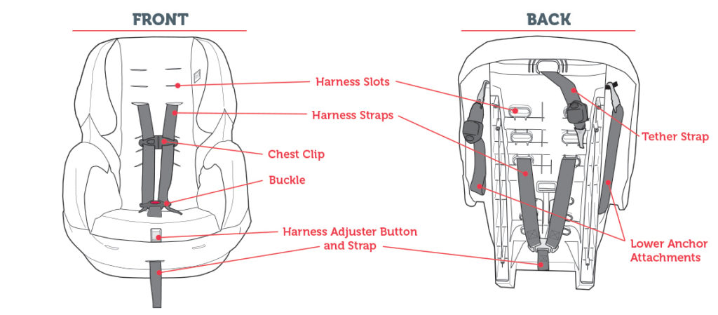 Car Seat Parts guide