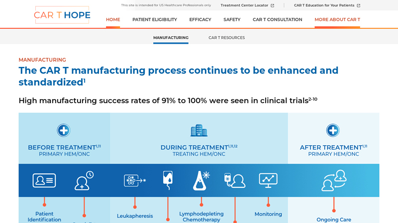 CAR T Manufacturing & Resources car t parts