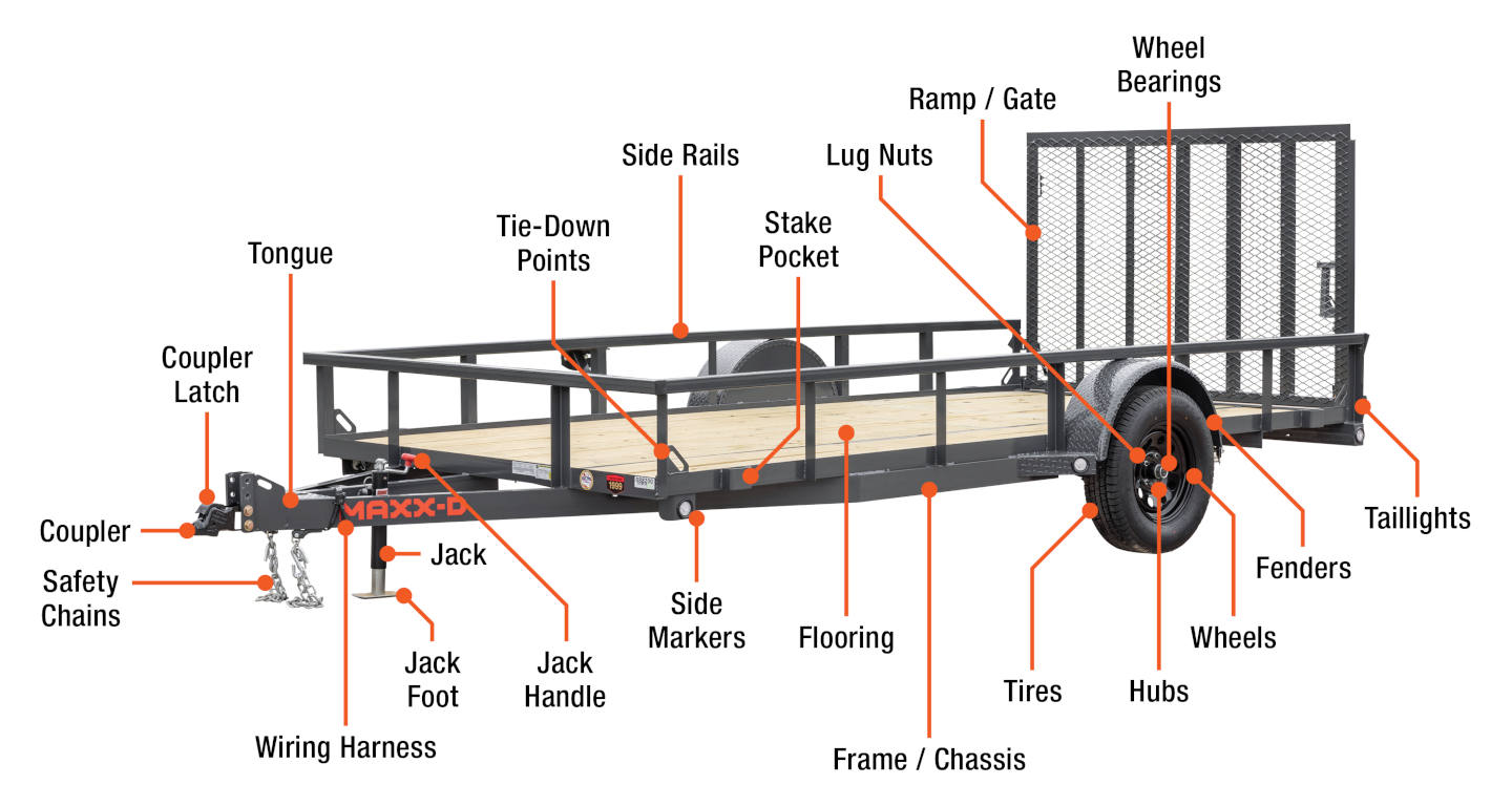 Car Trailer Parts guide