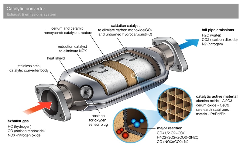 Catalytic Converter Cleaner Advance Auto Parts guide