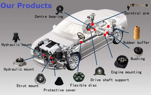 Center Auto Parts guide