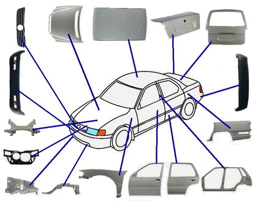 Certified Auto Body Parts guide