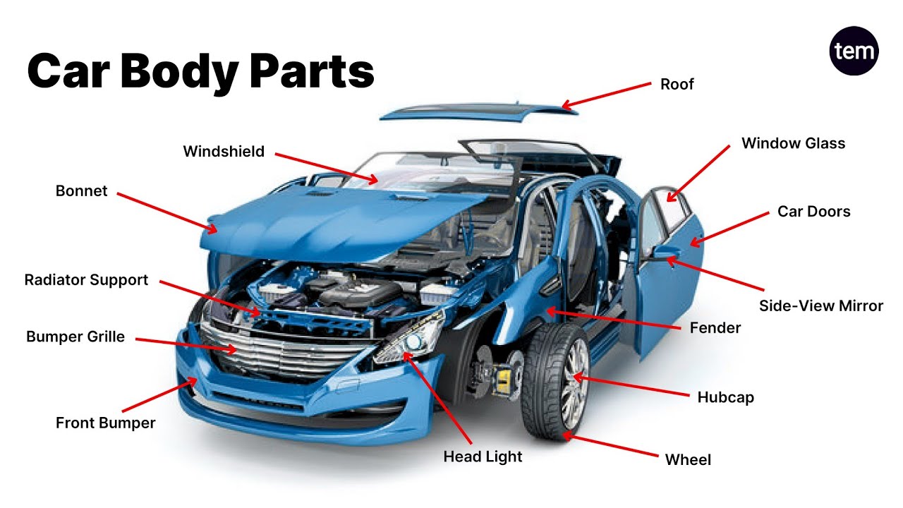 Cfs Car Parts Reading guide