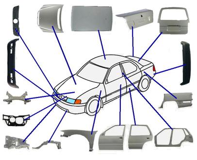 Cheap Car Body Parts Free Shipping guide