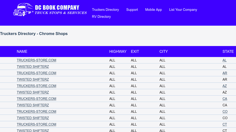 Chrome Shops chrome truck parts