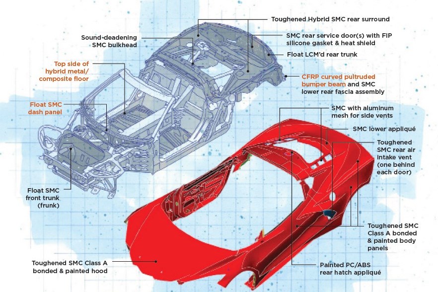 Corvette Auto Parts guide