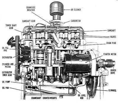 Crosley Auto Parts guide