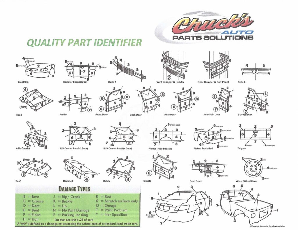 Curbside Auto Parts guide