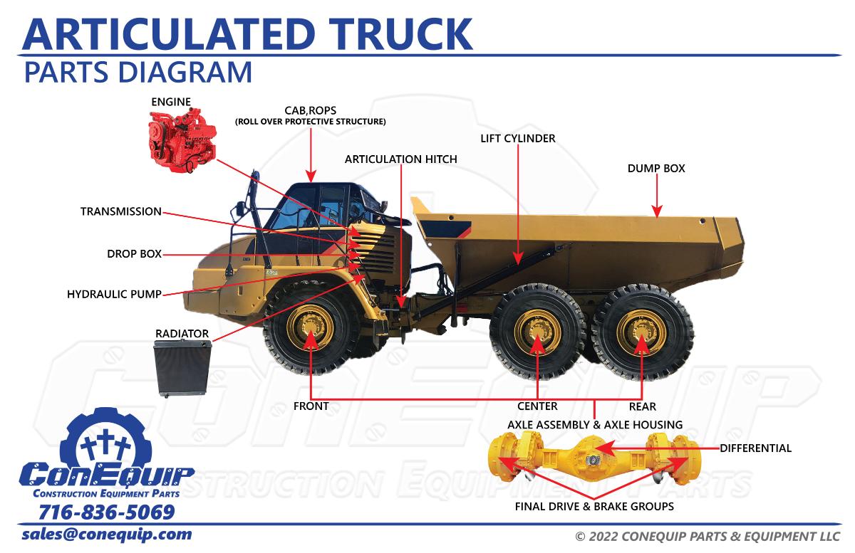 Dump Truck Parts And Accessories guide