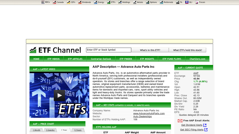 ETFs Holding AAP advance auto parts st augustine