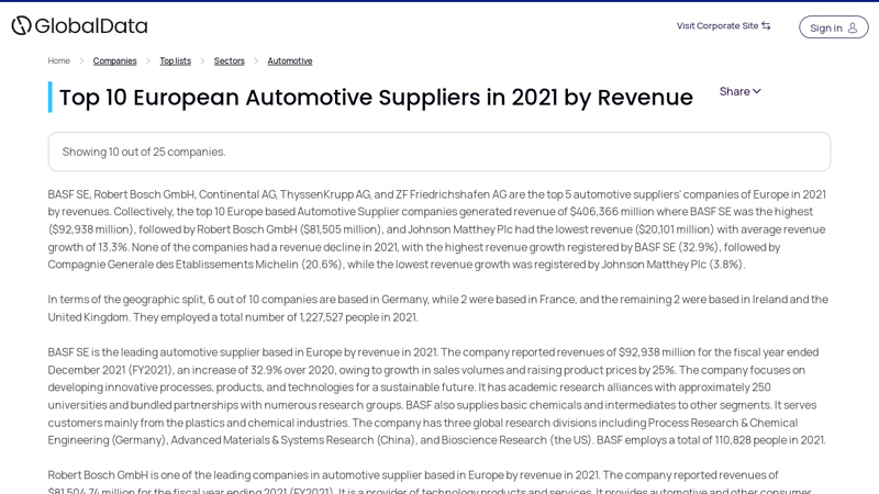 European Automotive Suppliers in 2021 by Revenue european car parts