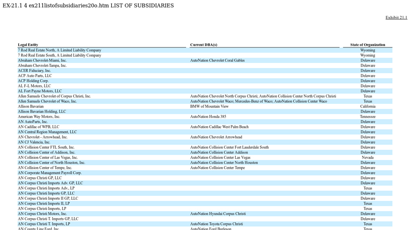 Exhibit 21.1 autonation toyota fort myers parts center