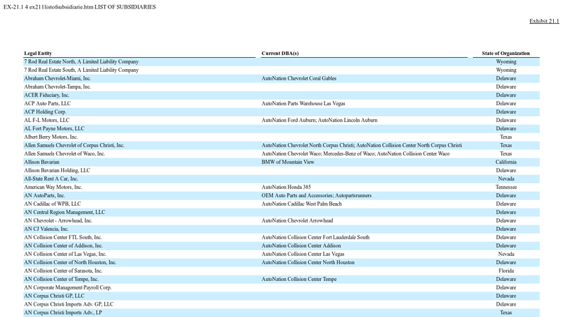 Exhibit autonation ford parts
