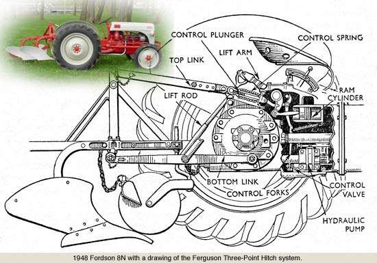 Ferguson Tractor Parts guide