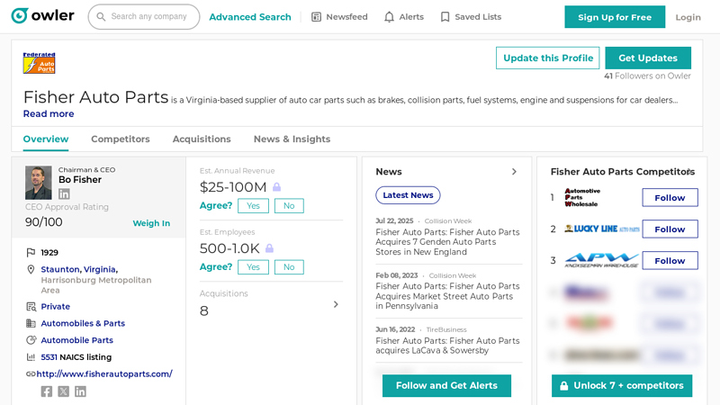 Fisher Auto Parts's Competitors, Revenue, Number of Employees ... fisher auto parts staunton va