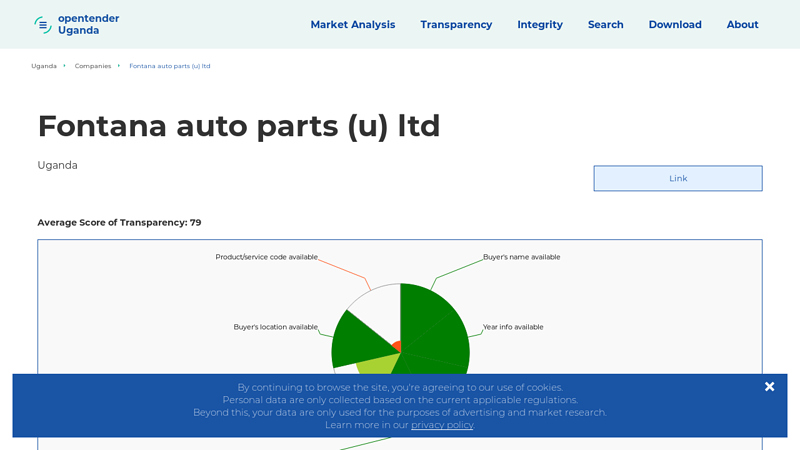 Fontana auto parts (u) ltd fontana auto parts