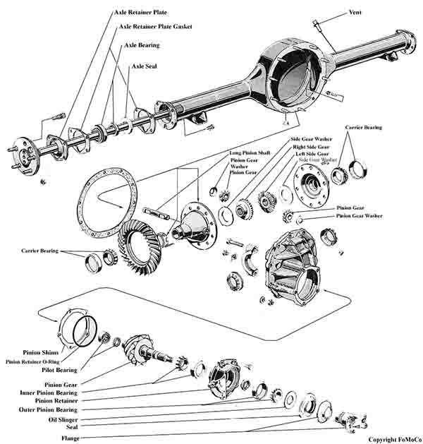 Ford 9 Inch Parts guide