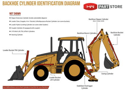 Ford Backhoe Parts guide