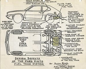 Ford Pinto Car Parts guide