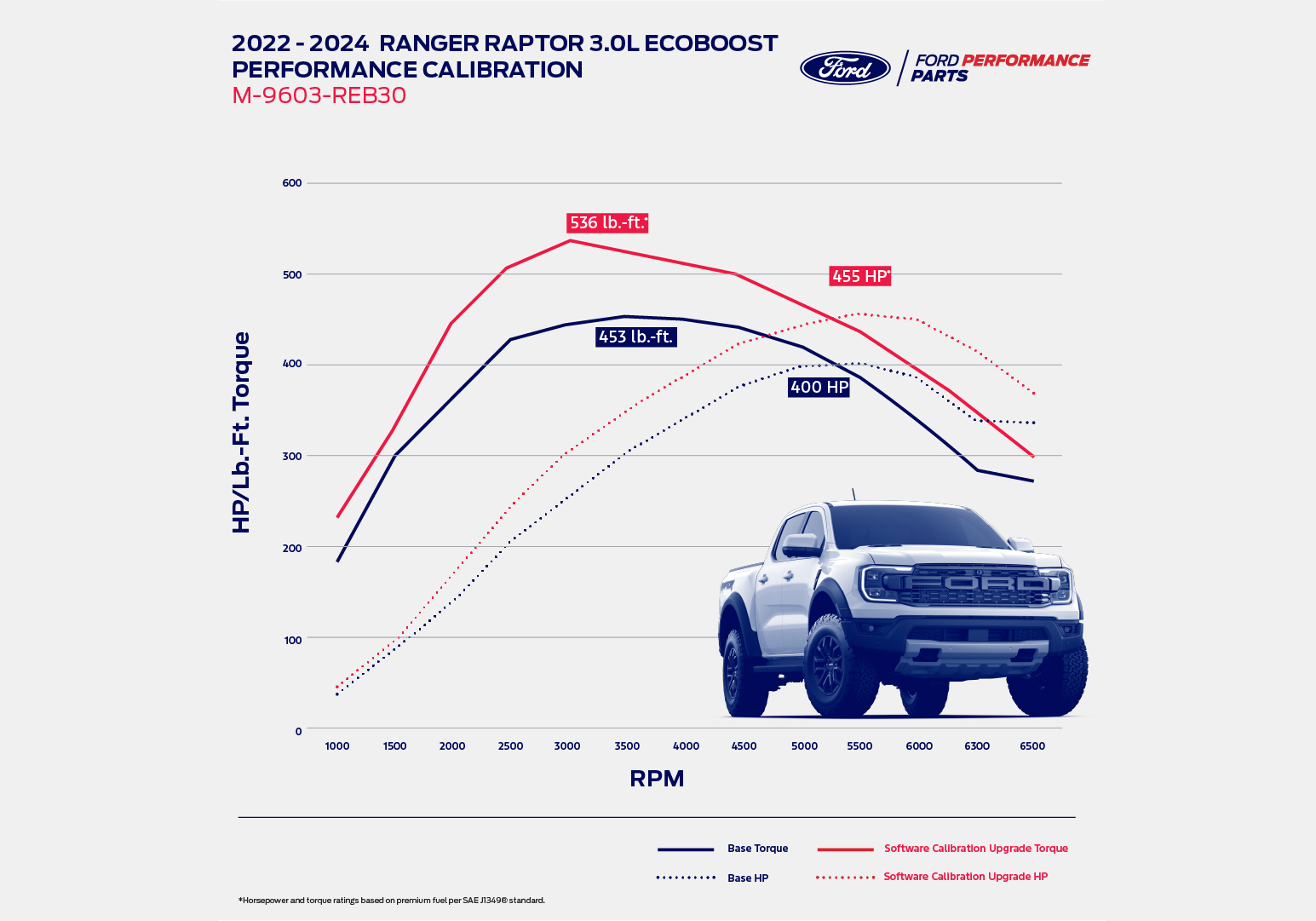 Ford Ranger Performance Parts guide