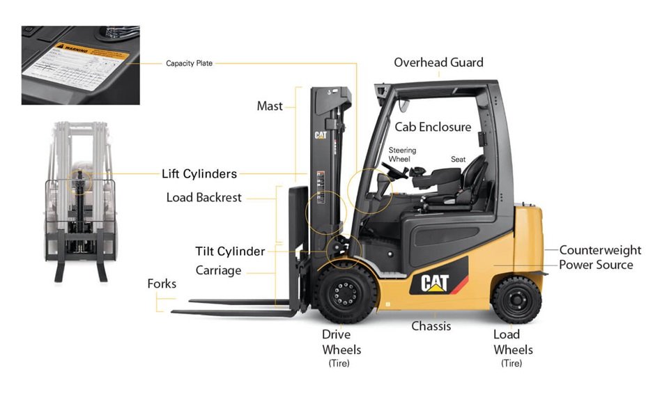 Fork Truck Parts guide