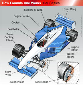 Formula 1 Car Parts guide